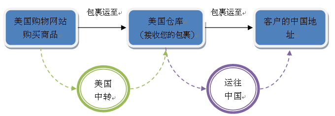 英文缩写 全部搜索-海淘论坛|55海淘网