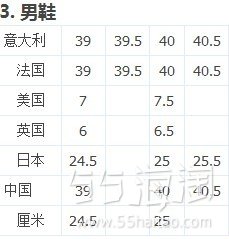 国际尺码对照表 男女装,男衬衫,男女鞋,男女腰带,内衣 淘米再也不用