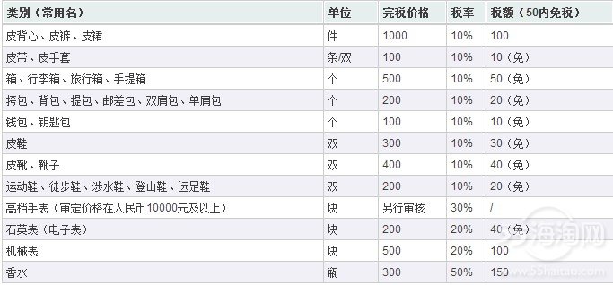 邮局邮寄包裹价格 全部搜索-海淘论坛|55海淘网