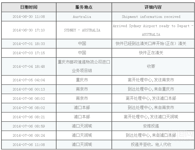 澳洲爱他美奶源是哪里 全部搜索-海淘论坛|55海