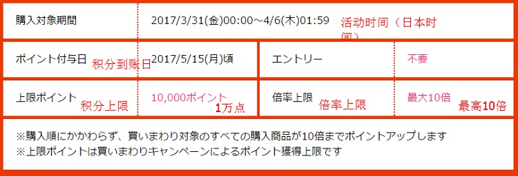 Rakuten  JP ：购物马拉松狂欢，购物*高享35倍积分，1积分=1日元