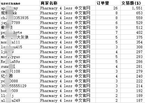 【55专享】5姐含泪送包啦！土豪榜礼品 Prada 包就这样从5姐的手中飞走了~~