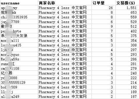【55专享】5姐含泪送包啦！土豪榜礼品 Prada 包就这样从5姐的手中飞走了~~