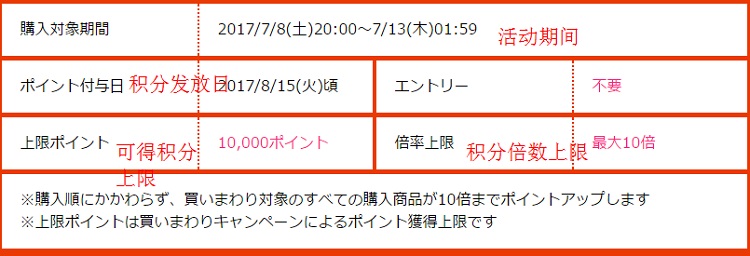 预告！7/8 19点开启：Rakuten 日本站购物马拉松狂欢，低至5折，购物*高享35倍积分