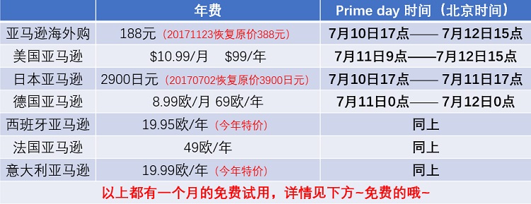 完胜618，媲美黑五——全球 amazon 亚马逊的狂欢，Prime day 扫货攻略！