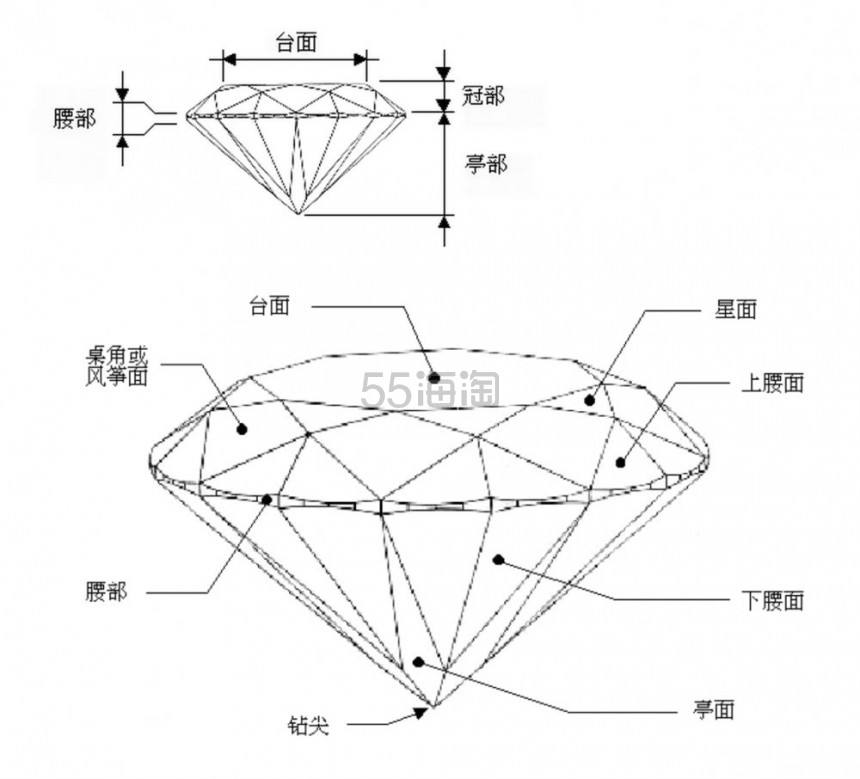 【5姐晒单】一生的承诺！Blue Nile 奢华一克拉钻戒