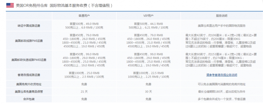 【直击美国黑五】跟着5姐走进美国第三站--超级靠谱的转运中国洛杉矶门店