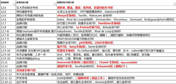 预告！德国BA保镖*房中文网：全场*品、母婴用品