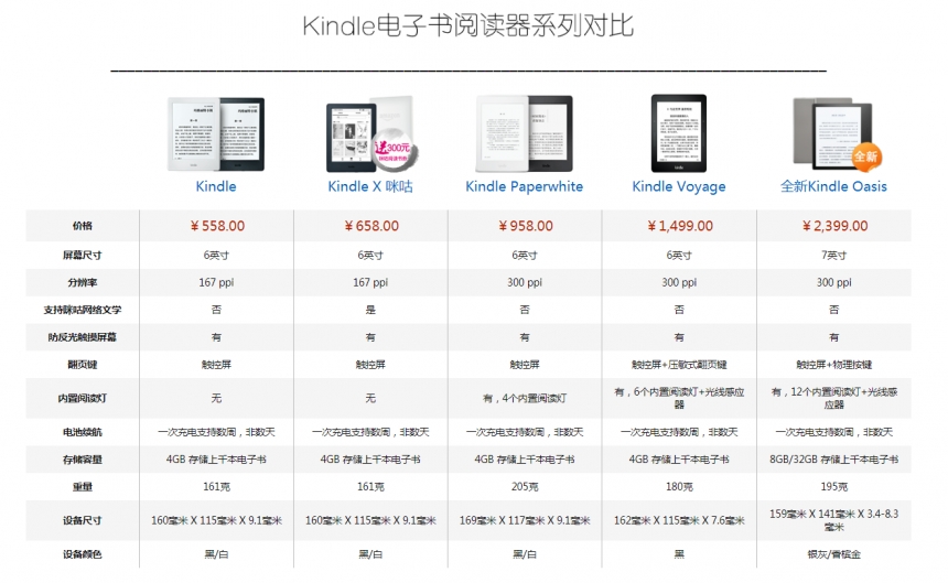 【5姐推荐】Kindle 十年，它真的改变了读书这件事