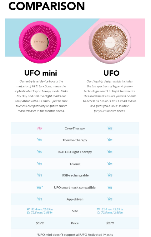 【FOREO UFO 新品预售】90秒护肤革命！半价收爆款 