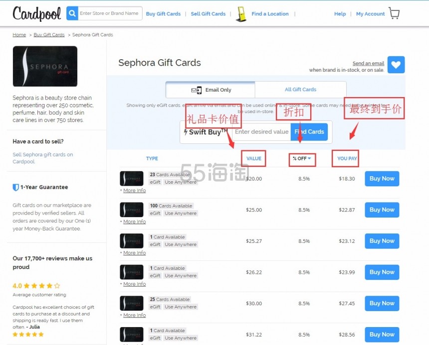 北美捡钱攻略之 Cardpool 篇：收 Nordstrom、Macy's、Sephora 等热门礼卡