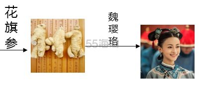 甄嬛是人参，若曦是党参，那么令妃魏璎珞是什么参？