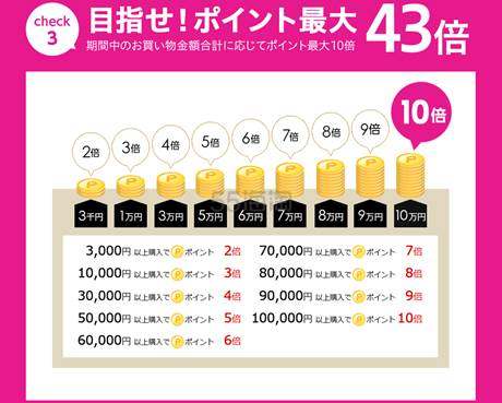 日本乐天市场Rakuten 日文版：黑五活动正式开启！