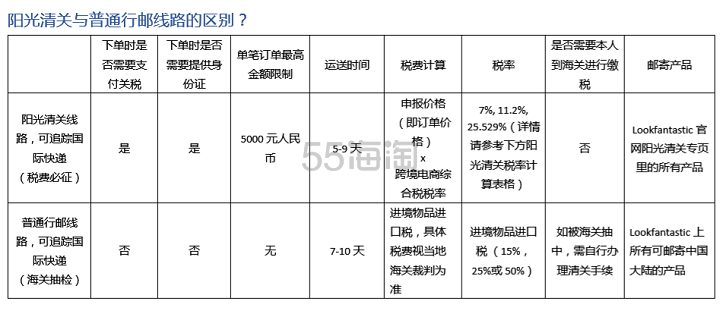 Lookfantastic 等 THG 美妆商家，阳光清关路线