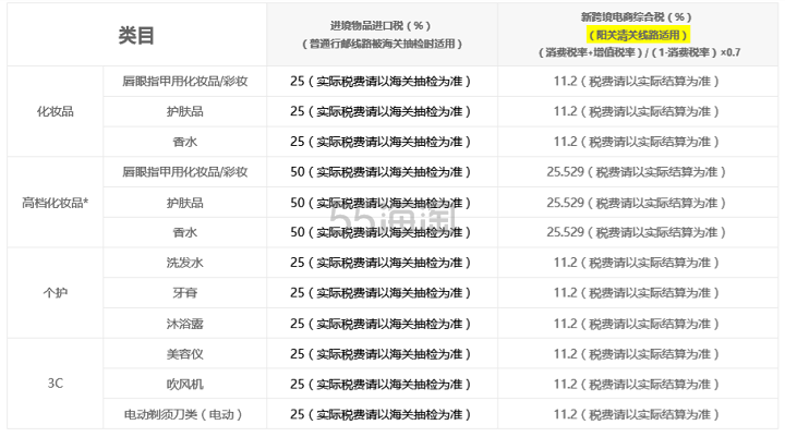 Lookfantastic 等 THG 美妆商家，阳光清关路线