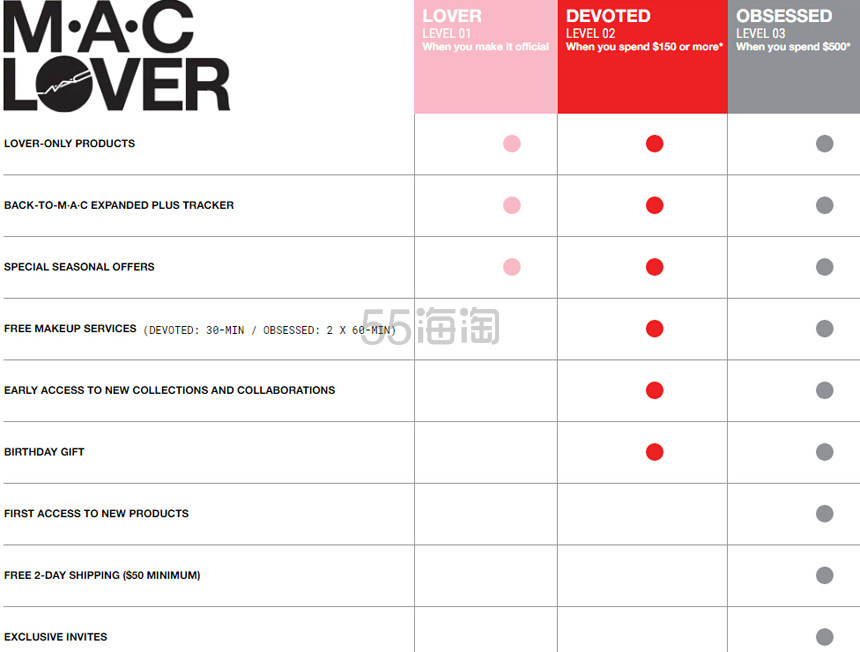 【5姐教程】新手必看！MAC 魅可美国官网