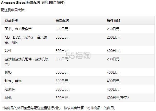 年最新 干货日本亚马逊海淘秘籍5姐泣血呈上这个坑跳了也甘心