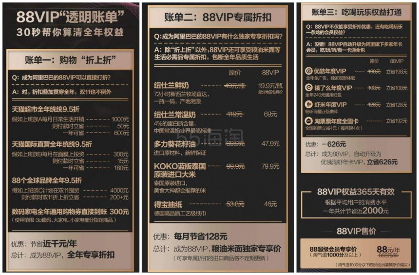 每一次大促落下帷幕，不要忘记冲刺1000淘气值哦