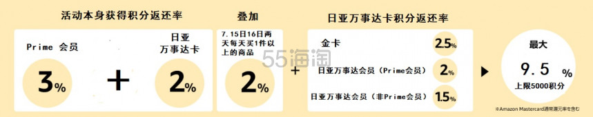 【活动开启】5姐带你全解日本亚马逊 Prime Day 会员日