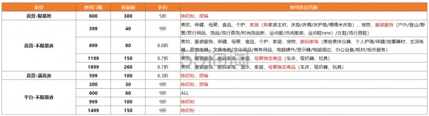 *进口日：0/10/14/22抢*高立减300元大额券+88*9.5折