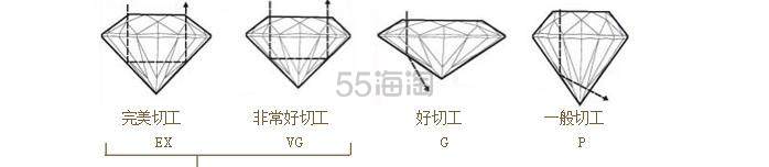 【5姐测评】5姐首次化身珠宝小达人，从 Blue Nile 一克拉经典6爪钻戒到千元首饰