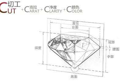 【5姐测评】5姐首次化身珠宝小达人，从 Blue Nile 一克拉经典6爪钻戒到千元首饰