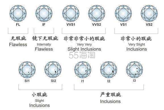 【5姐测评】5姐首次化身珠宝小达人，从 Blue Nile 一克拉经典6爪钻戒到千元首饰