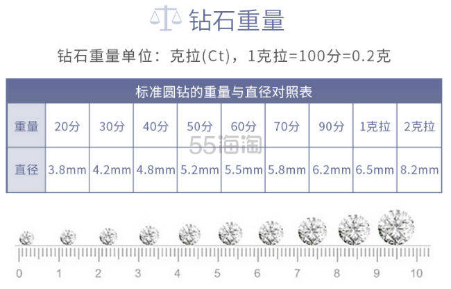 【5姐测评】5姐首次化身珠宝小达人，从 Blue Nile 一克拉经典6爪钻戒到千元首饰