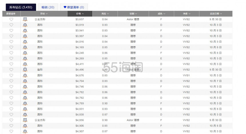 【5姐测评】5姐首次化身珠宝小达人，从 Blue Nile 一克拉经典6爪钻戒到千元首饰