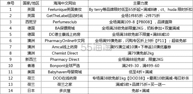 【双11活动汇总】11.11海淘要吃土？