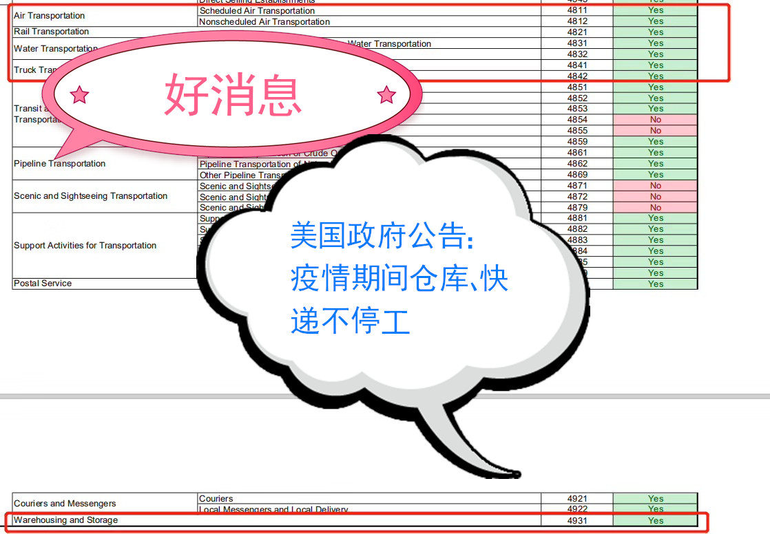 大家都担心疫情对海淘的影响，看了美国特拉华州政府的公告，不关