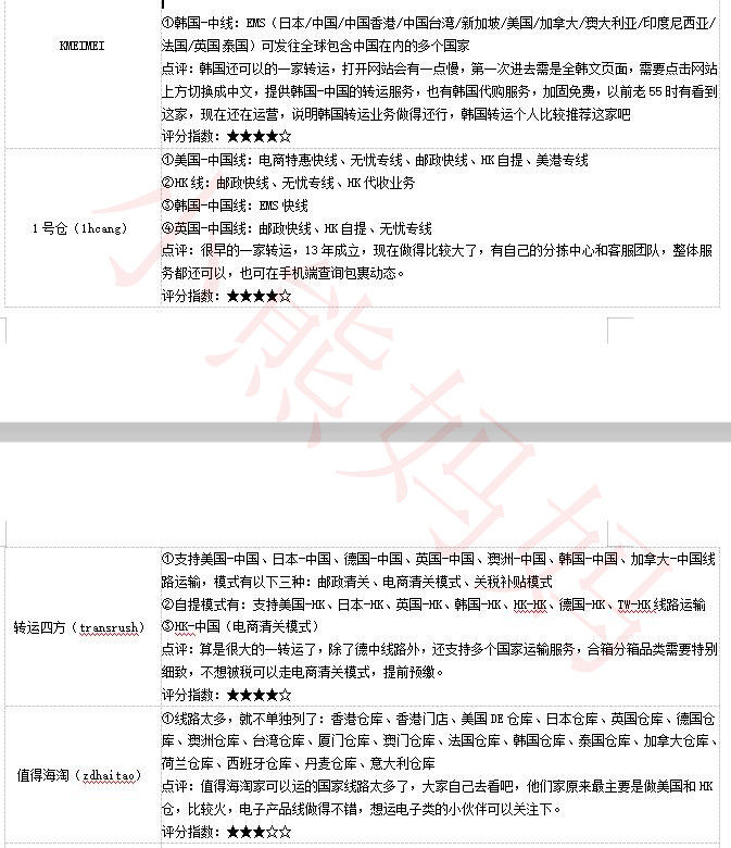 韩国转运公司哪个好？7家韩国海淘转运公司渠道及线路对比  韩