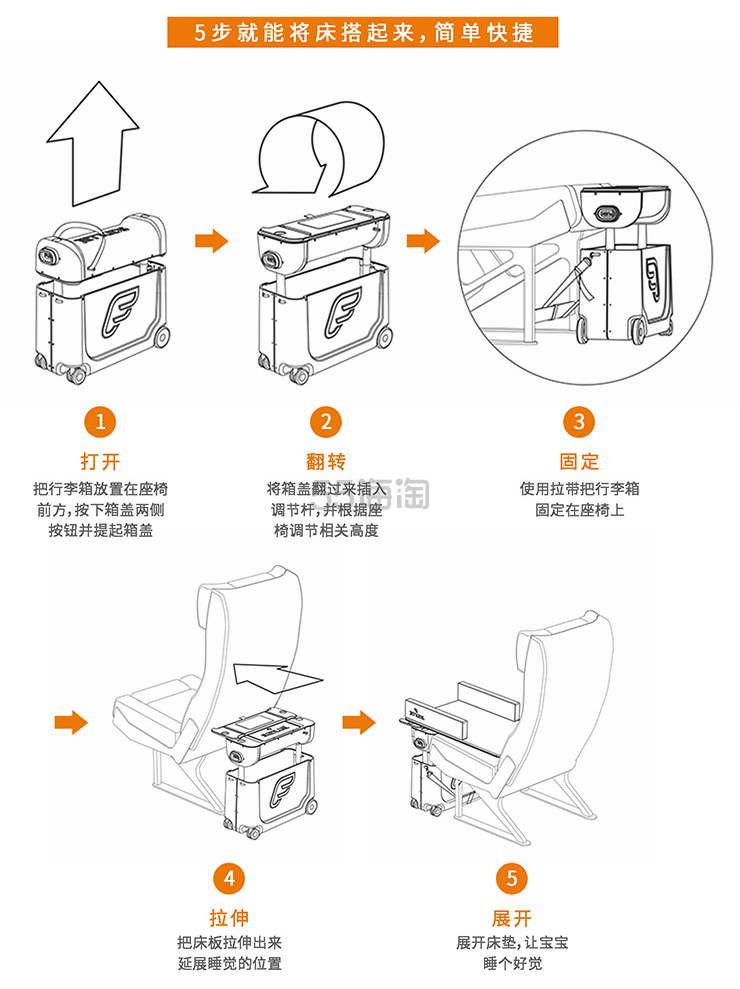 带娃出行必备！【中亚Prime会员】STOKKE Jetkids bedbox 多功能儿童旅行箱骑行行李箱机舱床
