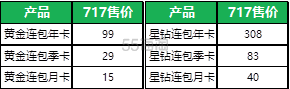 【返利12%】爱奇艺：黄金*年卡+星钻季卡5折