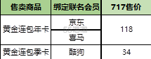 【返利12%】爱奇艺：黄金*年卡+星钻季卡5折