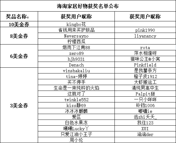 #海淘家居好物#名单公布！  🅾小编点评：#海淘家居好物#