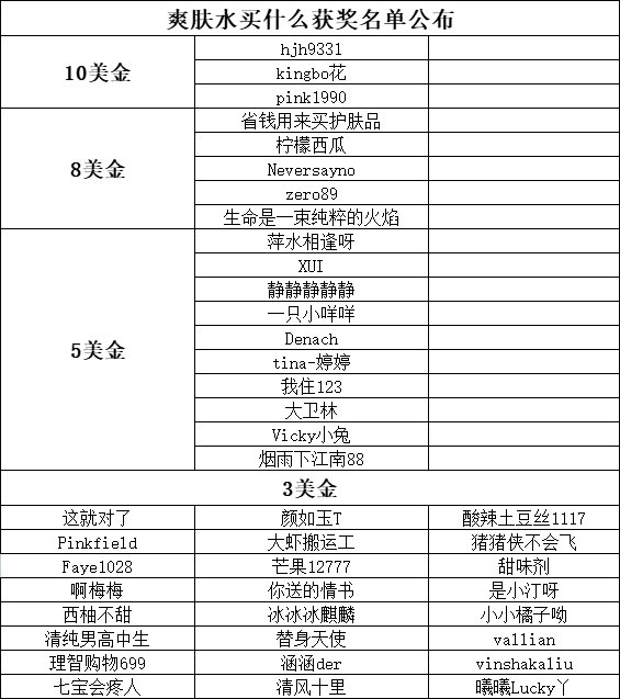 爽肤水买什么名单公布！  小编点评：在宝宝们的积极参与中，#