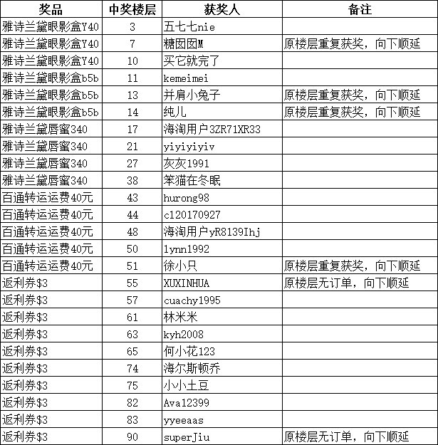 折扣常有，买一送一不常有 即日起下单雅诗兰黛小棕瓶眼霜买一送