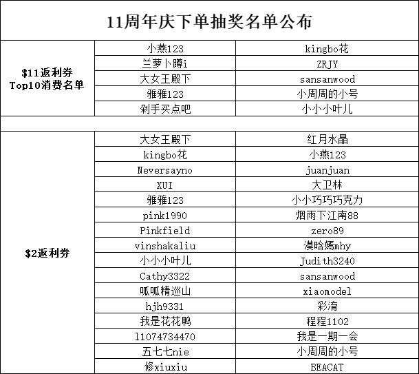 已评奖 55海淘11周年庆，钜惠倒计时 超级高 返、转盘抽奖