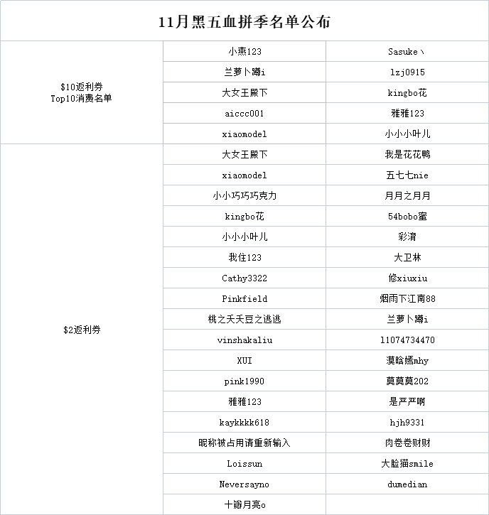 已评奖~ 11月，注定是剁手党们的血拼月 前有双11，后有美