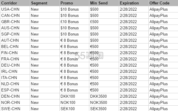 Remitly：跨境汇款神器 新用户首次0手续费