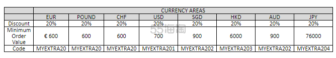 预告！Mytheresa：升级！折扣区满额享额外8折+限时免邮
