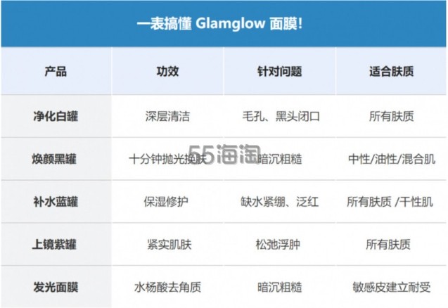 GLAMGLOW SuperMud 蓝罐保湿补水面膜 50ml/100ml
