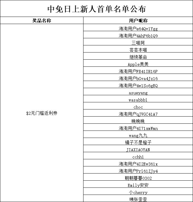 名单已公布 中 免日 上新人礼遇季，美金福利享不停 大牌低至