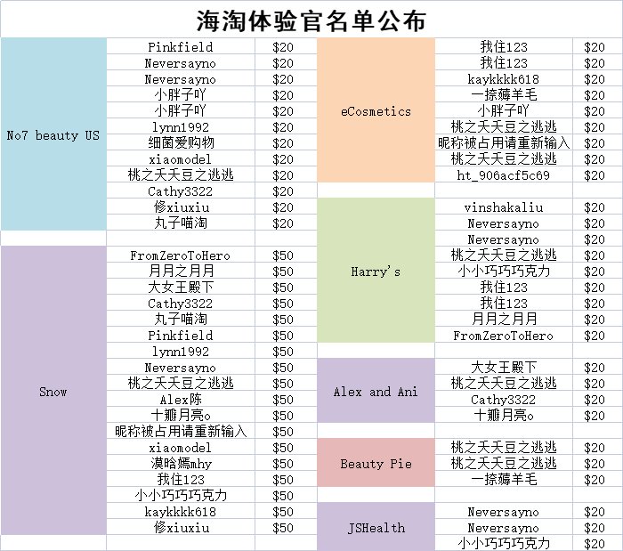 名单已公布~ 黑五购物季，你负责剁手，55帮你回血 10大商