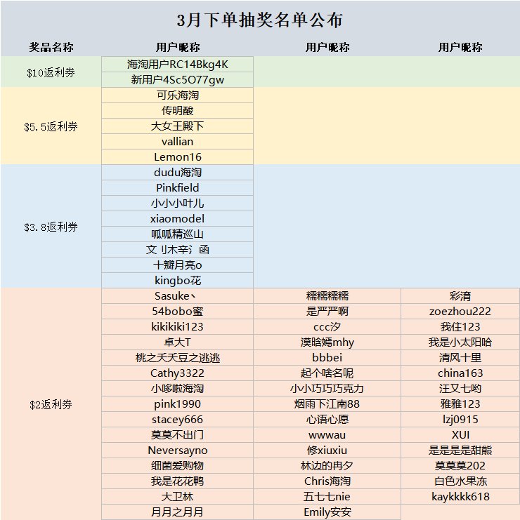 已评奖~ 心动女神月，致敬【她】力量 三月剁手的小伙伴们这边