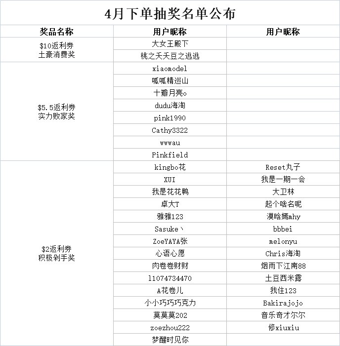 已评奖~ 春光正盛，万物可爱.... 唤醒春天的仪式感，除了