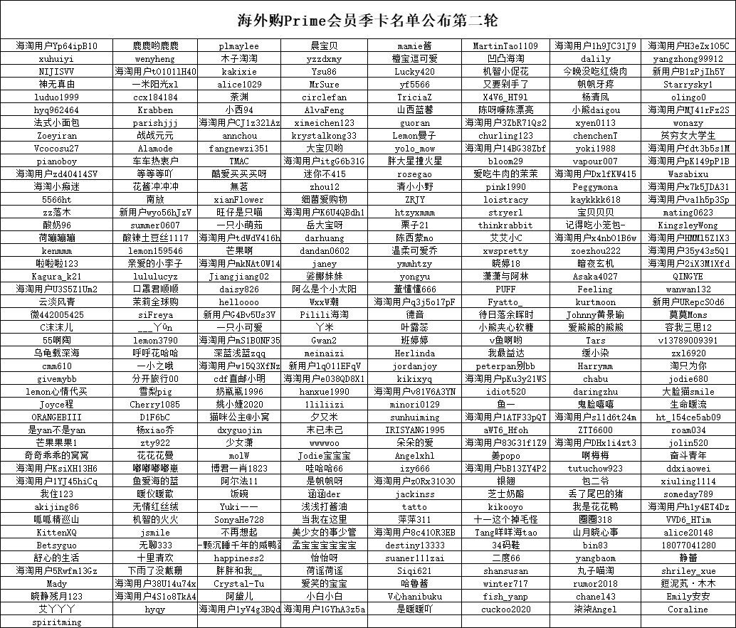 亚马逊海外购Prime会员日定档啦 7月10日-7月13日，
