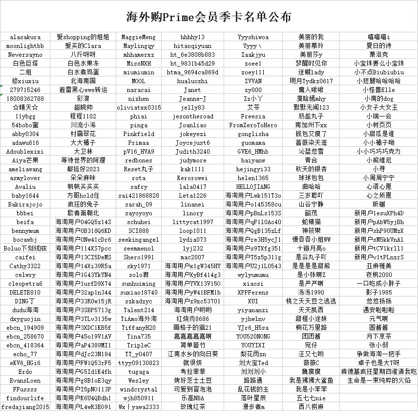 亚马逊海外购Prime会员日定档啦 7月10日-7月13日，
