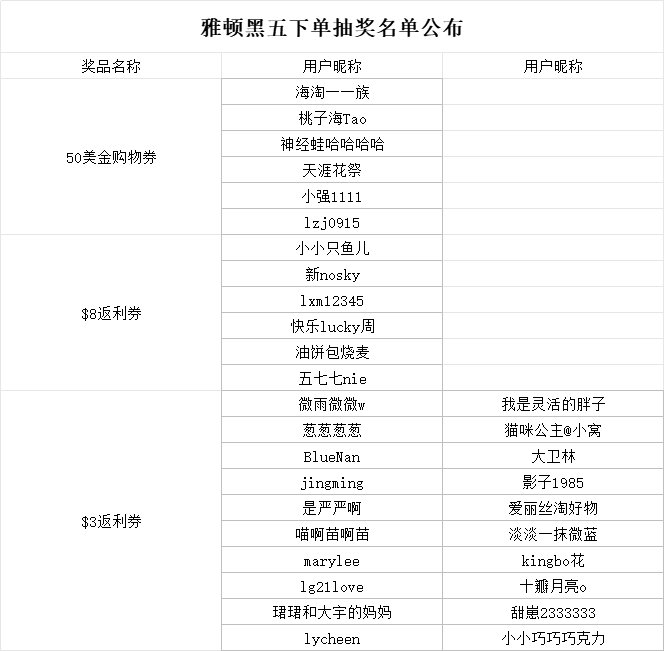 雅顿网一抄底价又提前激活啦 胶囊、眼霜、面霜买一送一 社区跟